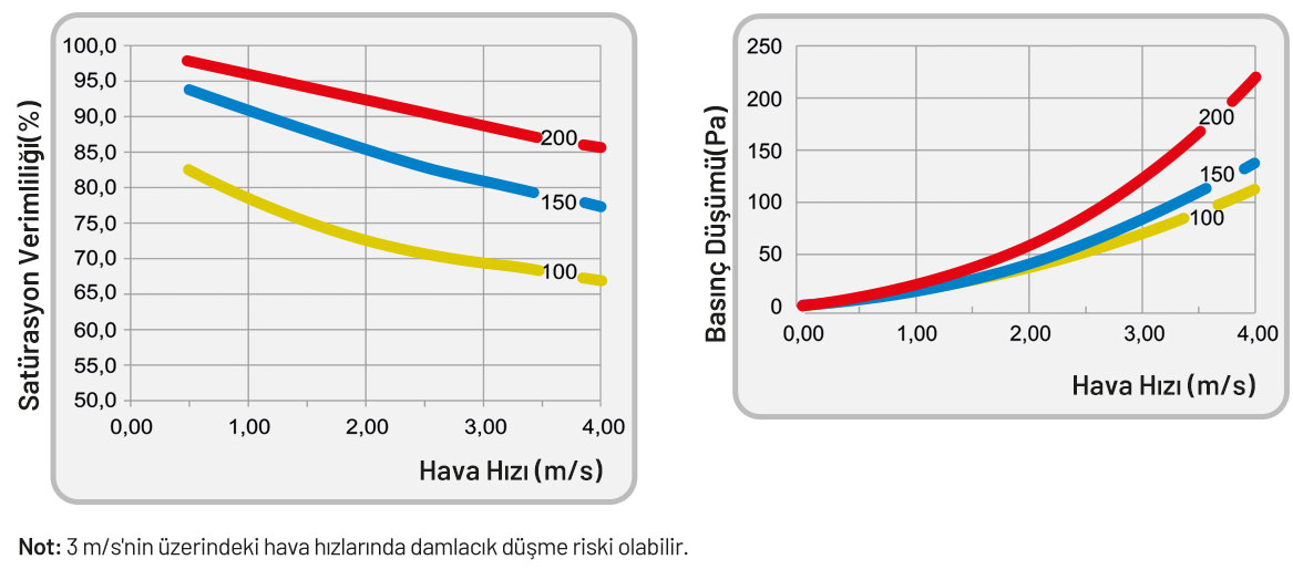 Evaporatif Soğutucu Petek
